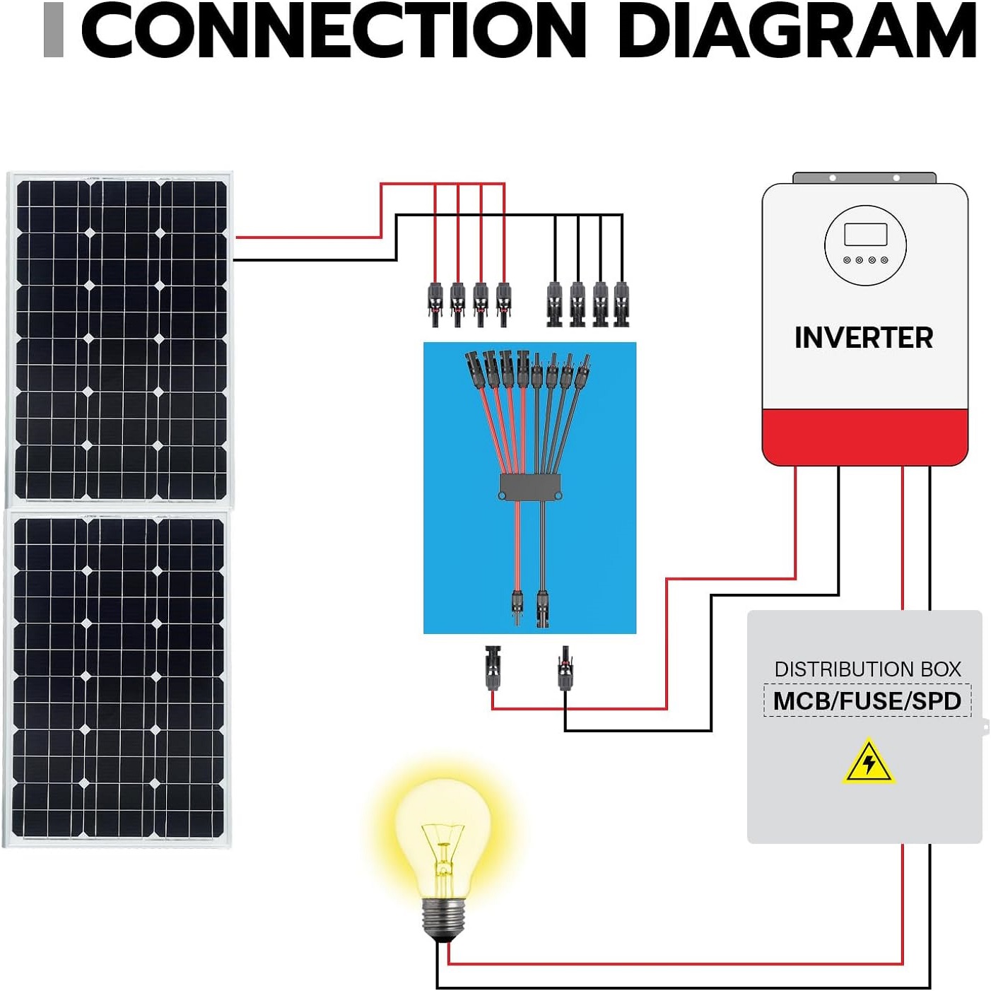 2~4/6/8 Y형 분기형 P형 태양광 커넥터(태양광  - Renewable Energy Systems 리뷰 및 가격