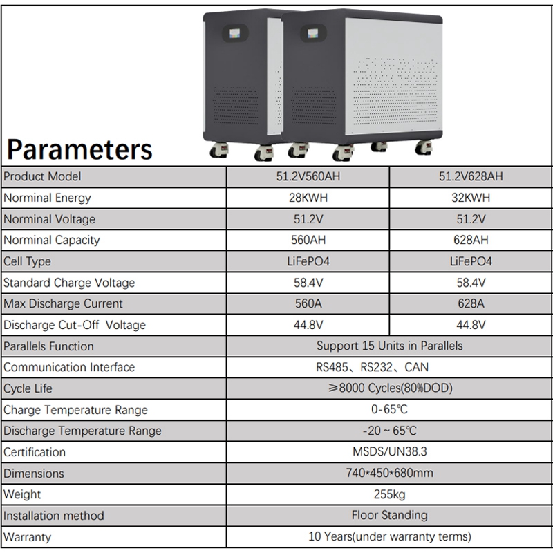 100% 최대 용량 51.2V560Ah/628Ah 리튬 - Renewable Energy Infrastructure 리뷰 및 가격