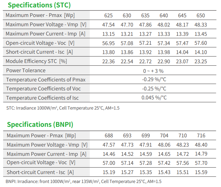 징코 타이거 네오 78HL4-BDV 625-650W N - Jinko Solar Panel Tiger Neo 리뷰 및 가격