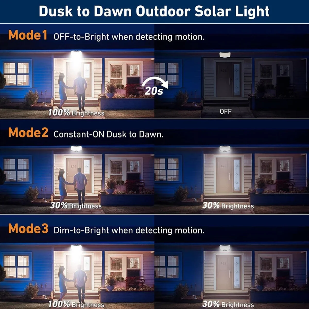 슈퍼 브라이트 234 LED 태양광 조명, IR 센서  - Solar Street Light Led 리뷰 및 가격